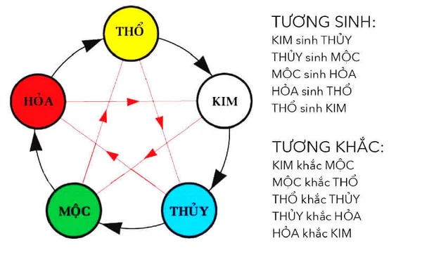 Người mệnh này thích sự thanh tĩnh, bình yên