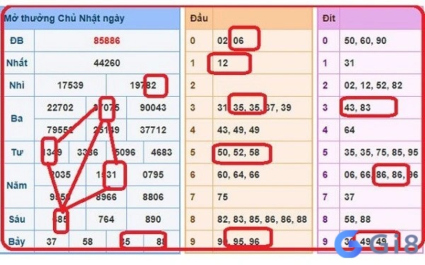 Cách soi cầu miền Bắc dựa vào kết quả xổ số MB ở các giải mỗi ngày